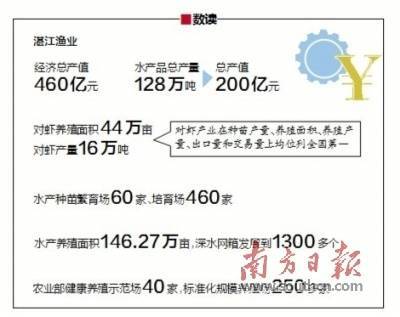 全球4萬余客商齊聚湛江,&ldquo;買全球、賣全球&rdquo;盛會(huì)讓中國(guó)水產(chǎn)走向世界
