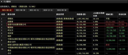 農(nóng)業(yè)的 芯片 種子 相關(guān)上市公司梳理