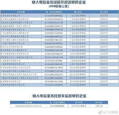 騰訊、中國電信等企業被納入電信業務經營不良名單，監管趨嚴或促行業規范發展