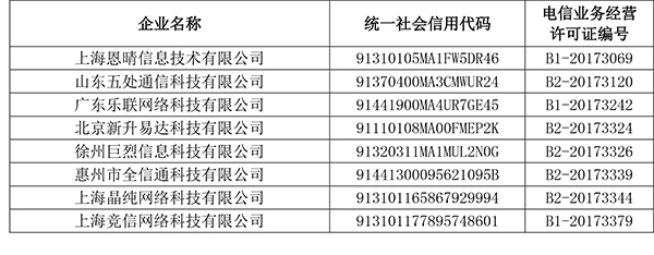 工信部公布首批電信業務經營不良名單，523家企業上榜