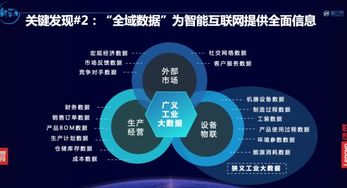 擁抱智能互聯(lián)，聯(lián)想創(chuàng)投與成員企業(yè)引領(lǐng)工業(yè)互聯(lián)網(wǎng)數(shù)據(jù)服務(wù)新浪潮，榮膺獵云網(wǎng)多項(xiàng)年度大獎(jiǎng)