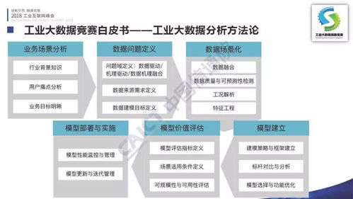 李錚 首屆工業大數據創新競賽成果在2018工業互聯網峰會發布，引領數據服務新浪潮