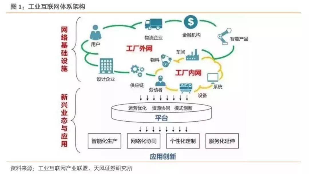 2019年我國工業互聯網產業規模達4800億元，賦能中國制造邁向新高度